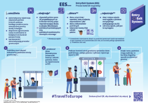 Informacje o systemie wjazdu i wyjazdu Informacje o systemie wjazdu i wyjazdu